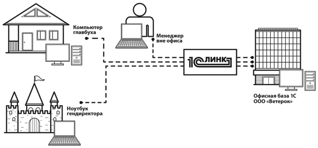 Схема 1СЛИНК.png Схема 1СЛИНК.png